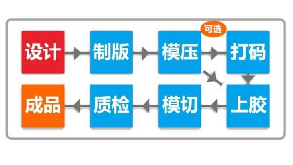 深入了解防偽標(biāo)識(shí)定制，守護(hù)您的品牌權(quán)益！