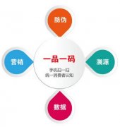 產(chǎn)品防偽防竄貨解決方案,怎么用？