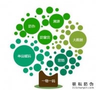 農(nóng)產(chǎn)品防偽標(biāo)簽營(yíng)銷(xiāo)