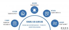經(jīng)銷商竄貨怎么辦？防偽防竄貨系統(tǒng)幫你解決